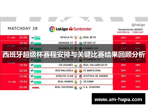 西班牙超级杯赛程安排与关键比赛结果回顾分析 西班牙超级杯赛程安排与关键比赛结果回顾分析