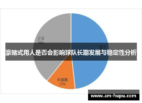 豪赌式用人是否会影响球队长期发展与稳定性分析