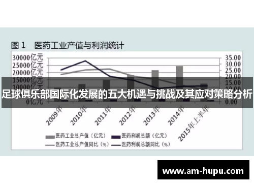 足球俱乐部国际化发展的五大机遇与挑战及其应对策略分析