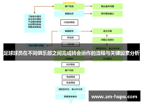 足球球员在不同俱乐部之间完成转会运作的流程与关键因素分析