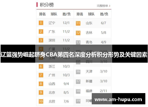 辽篮强势崛起跻身CBA第四名深度分析积分形势及关键因素