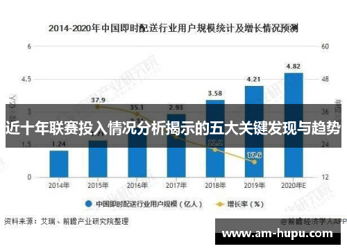 近十年联赛投入情况分析揭示的五大关键发现与趋势