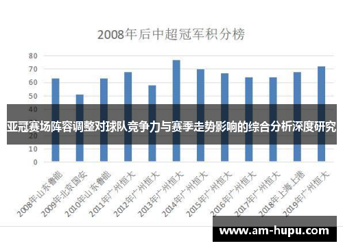 亚冠赛场阵容调整对球队竞争力与赛季走势影响的综合分析深度研究 亚冠赛场阵容调整对球队竞争力与赛季走势影响的综合分析深度研究