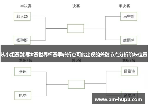 从小组赛到淘汰赛世界杯赛季转折点可能出现的关键节点分析阶段位置