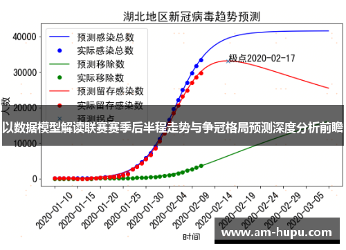 以数据模型解读联赛赛季后半程走势与争冠格局预测深度分析前瞻 以数据模型解读联赛赛季后半程走势与争冠格局预测深度分析前瞻