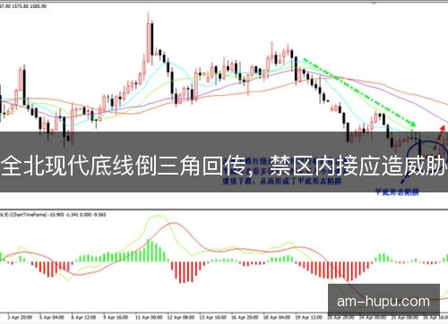 全北现代底线倒三角回传，禁区内接应造威胁
